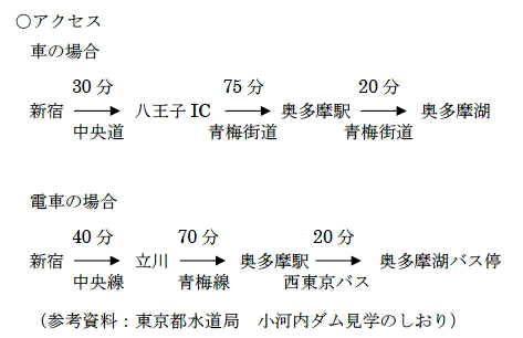 �������΂ւ̃A�N�Z�X