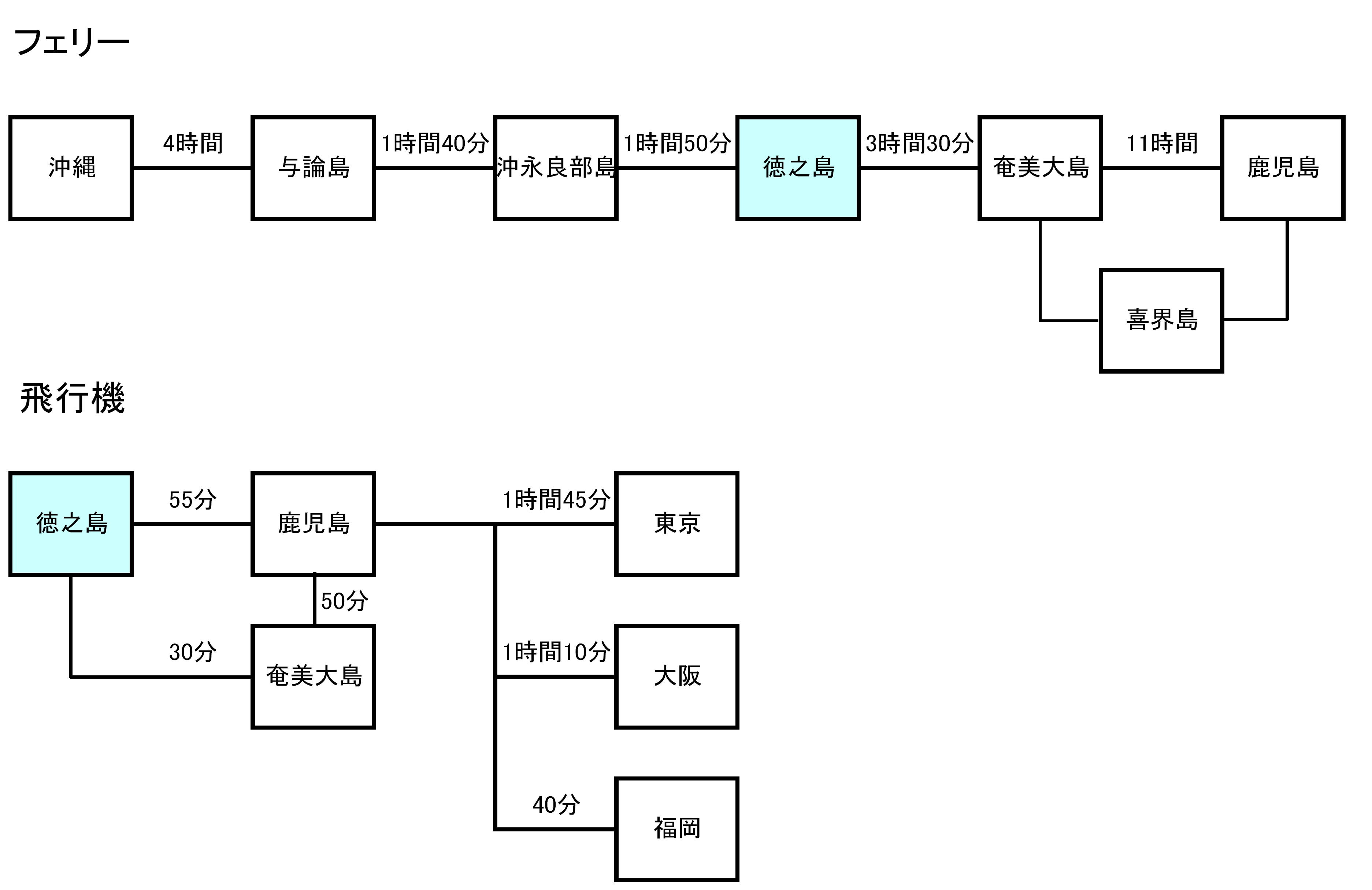 ���V���ւ̌�ʎ�i